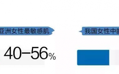 導致肌膚敏感的原因有哪些？為何敏感肌人群越來越多？